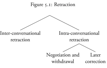 Figure .: Retraction