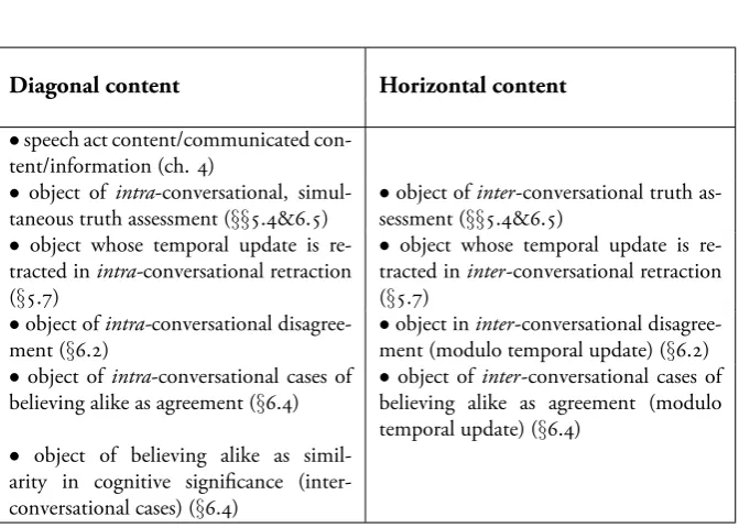 Table .: Roles of Horizontal and Diagonal Content