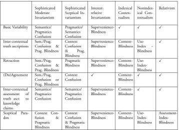 Table .: Error Attributions
