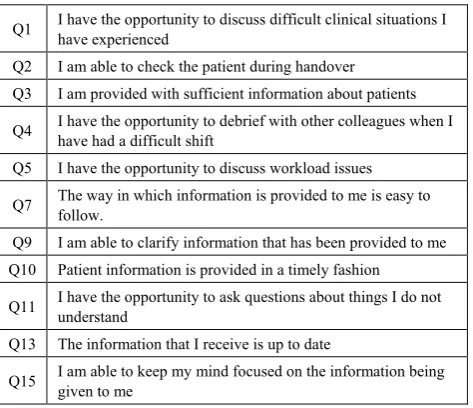Table 2.  Handover Scale Items