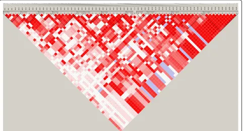 Figure 1 The Manhattan plots of GWAS for the 15th QTL-MAS Workshop Data. Chromosomes 1-5 are shown with different colours