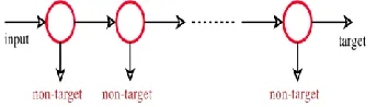 Figure IV: Cascade Architecture 