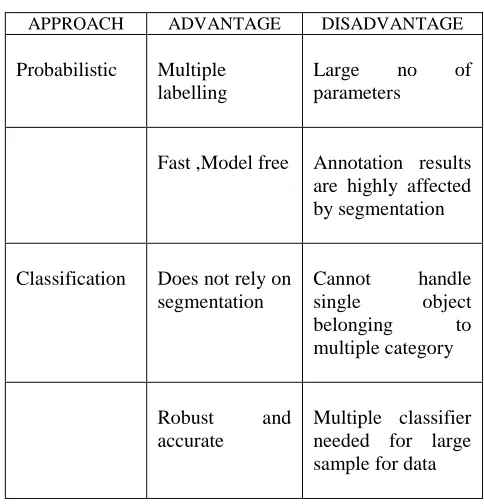 TABLE I  COMPARISON OF AIA APPROACH 