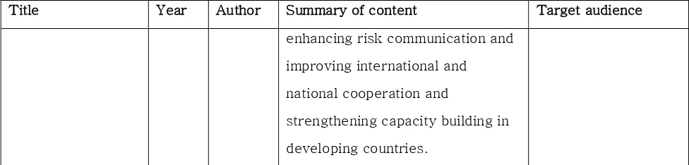 Table 4: Summary of International Food Control Guidance  