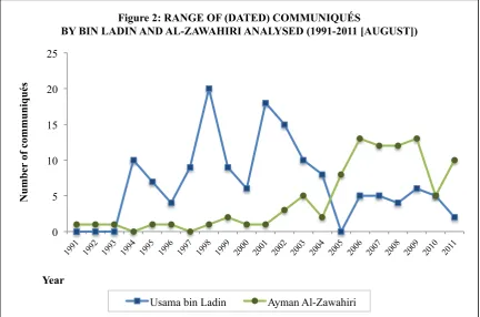 Figure 2: RANGE OF (DATED) COMMUNIQUÉS  