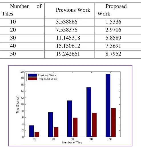 Table III Detection Time (In Seconds) Comparison For Different Number Of 