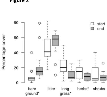 Figure 
  2 
   
  