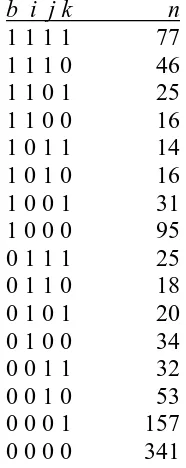 Table 4. The 24 cross-tabulation of outputs (b, i, j, k) from the remote sensing classifiers used in scenarios B, I, J and K