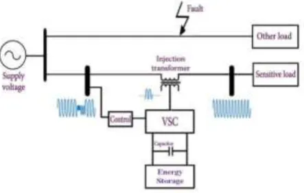 Figure 2: The Basic DVR topology 