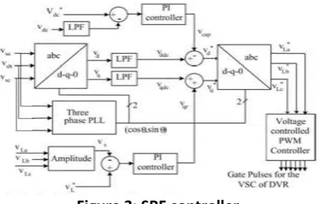Figure 3: SRF controller 