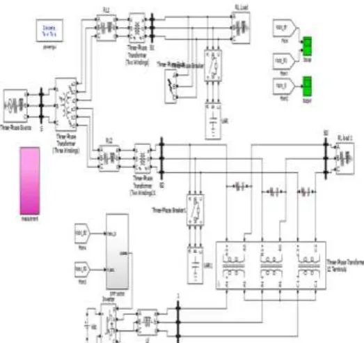 Figure 4: The Distribution Model with DVR system along with Sag faults and  Overcompensation 
