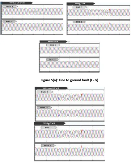 Figure 5(a): Line to ground fault (L- G) 