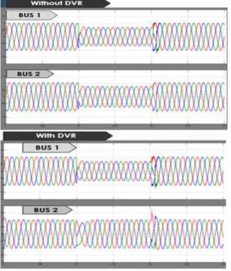 Figure 5(c): Double Line to ground fault (L- L-G) 