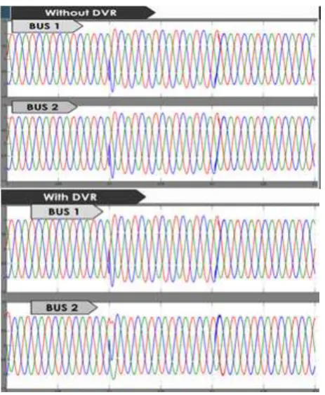 Figure 6(a): Single phase voltage swell 