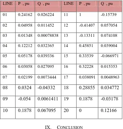 Table 4 Power Flow Line   Results With Upfc Included In Bus 14 And Bus 13 