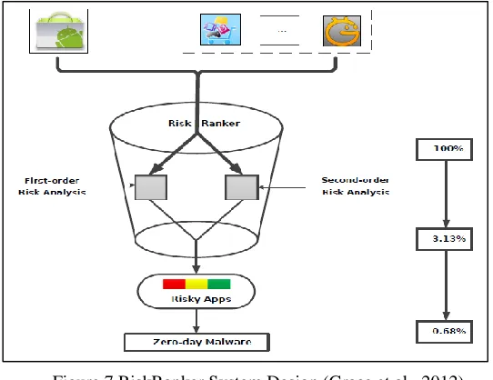 Figure 7 RiskRanker System Design (Grace et al., 2012) 