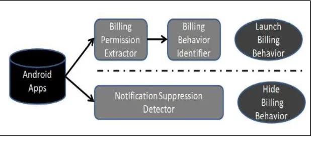 Figure 3 System Architecture for MoneyGuard (Yang et al., 2012) 