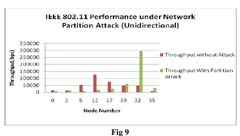 Fig 9  at P2.    