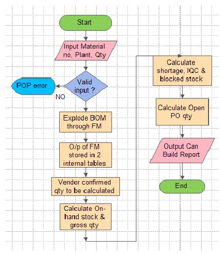 Figure 4: Flowchart of the proposed system 