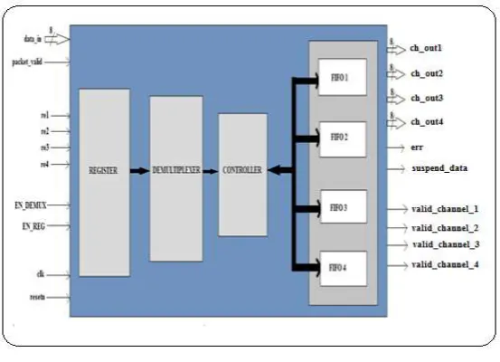 TABLE I: Port identification 