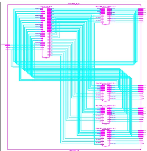 Figure 5: RTL Schematic of  2x2 Mesh topology using XY routing algorithm 