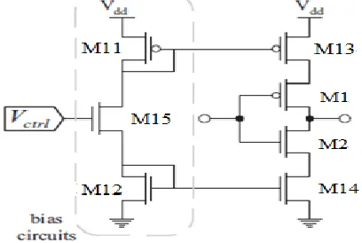 Figure (1):  Architecture of PLL 