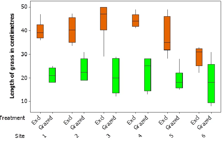 Table 15: Results of the Scheirer-Ray-Hare test for April 2011. Significant differences indicated by * (P< 0.05), ** (P < 0.01), *** (P< 0.001)