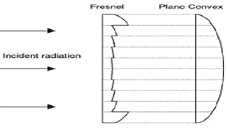 Fig. No. 6 : The Fresnel lens condenses light, providing a larger range of IR to the sensor