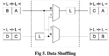 Fig 5. Data Shuffling 