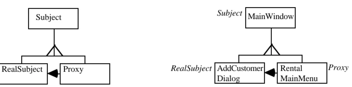 Figure 7:  The Proxy Pattern