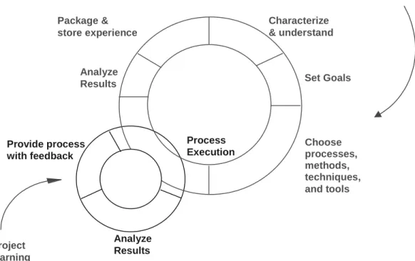 Figure 2: The QIP cycle for iterative process improvement.