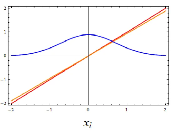 Figure 4.3: Graphical representation of the joint approximation required to allow multiple QND passes
