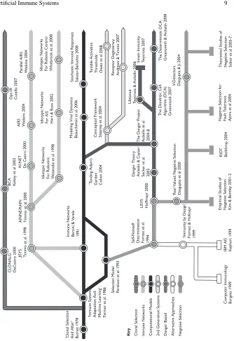 Fig. 1 The evolution of AIS from 1978 to 2008.
