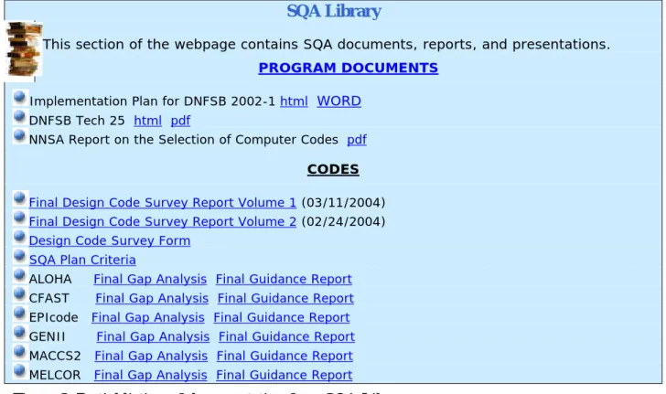 Figure 3. Partial listing of documentation from SQA Library. 