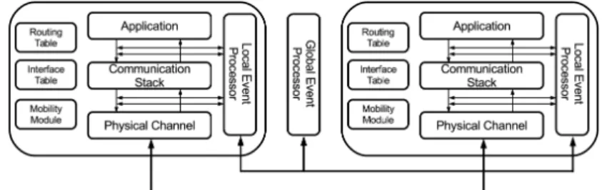 Fig 1. The Attack Simulator architecture