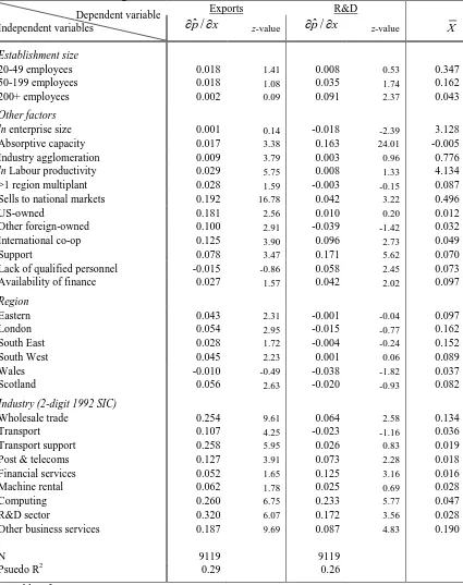 Table 4. Weighted reduced-form probit models of determinants of exporting and R&D in GB non-manufacturing, 2004 
