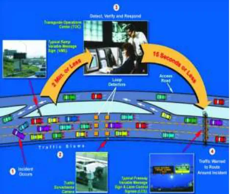 Fig. Control system of ATMS 