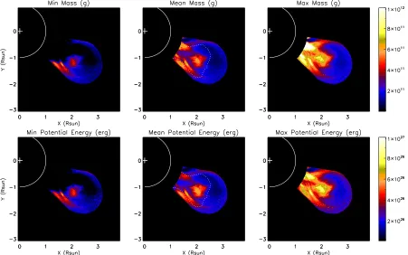 Figure 11: Top: The mass distribution images of the CME obtained by subtracting the pre-event image, the averagebetween the pre-event and the 24 hr minimum image as well as the 24 hr minimum image, respectively
