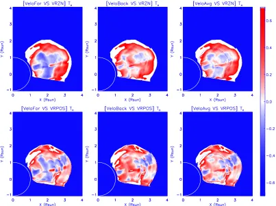 Figure 4: Top: relative comparisons between the measured radial velocities from the VL images and the simulatedradial velocities averaged with density (FS, BS and AS, respectively).Bottom: relative comparison between themeasured radial velocities and the s
