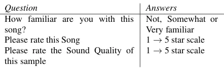 Table 2: Features used in objective analysis.