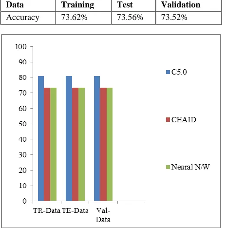 TABLE THE OVERALL CLASSIFICATION AIII ACCURACY OF NEURAL NETWORK LGORITHM 