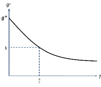 Fig. 3 The relationship