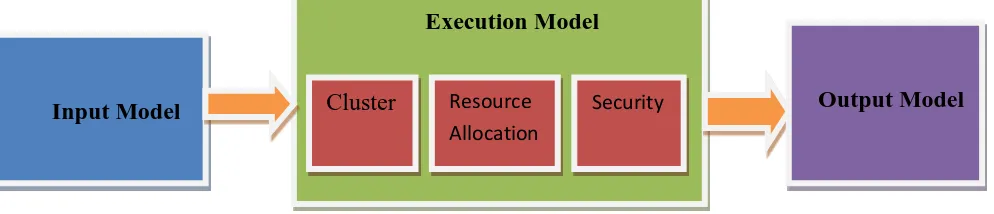 Figure 1 :- Basic Model of Proposed framework 