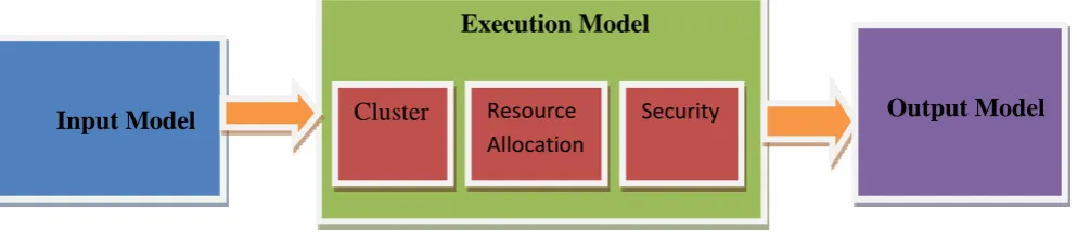 Figure 1 :- Basic Model of Proposed framework 