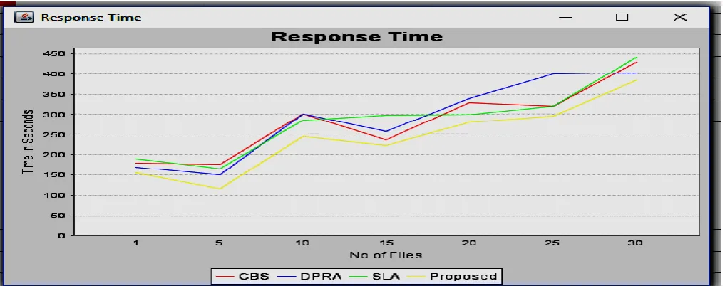 Figure 5:- ‘Scheduling Time’ Graph 