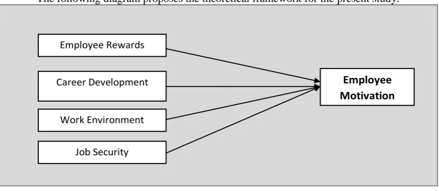Figure 1:  Theoretical framework (Based on Wolf & Pant, 2007).