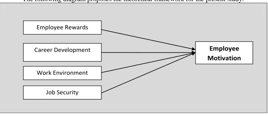 Figure 1:  Theoretical framework (Based on Wolf & Pant, 2007).