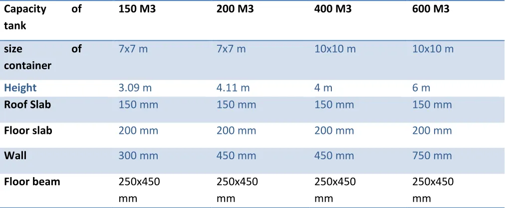 Figure 2- Staging Configuration for 150 m3, and 200 m3 capacity tanks. 