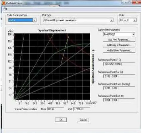Table-3 From ATC – 19 Lines of vertical seismic framing 