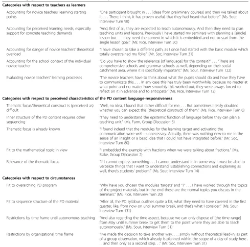 Table 1 Individual categories underlying the facilitators’ materialized adaptation actions